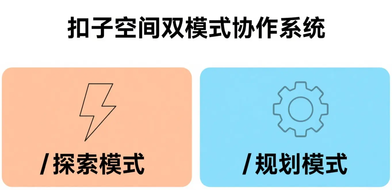 扣子空间双模式协作系统:探索/规划模式全攻略